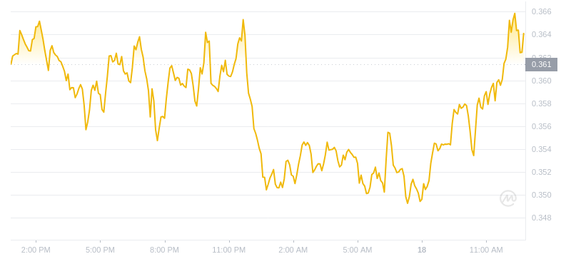 2024年07月18日Sei币价格