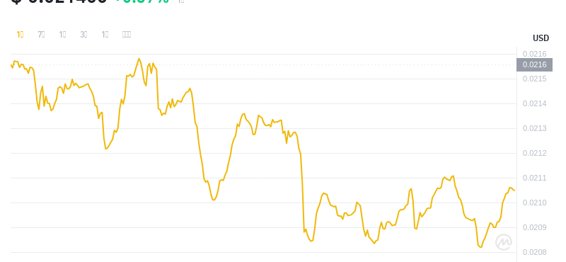 2024年07月18日FLR币价格
