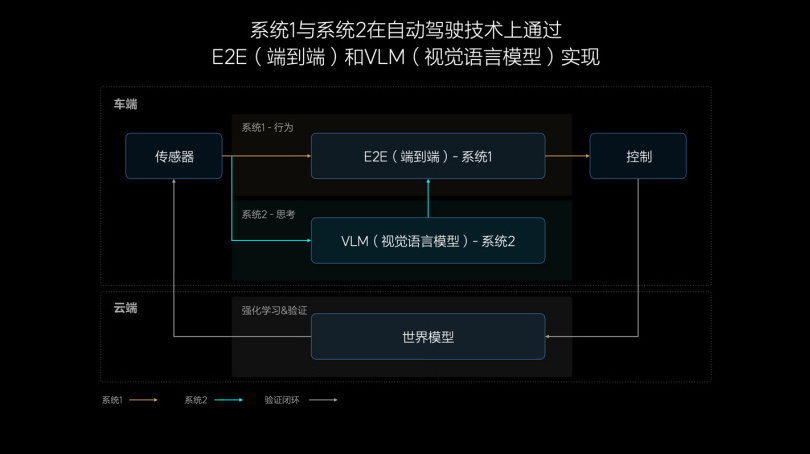 消息称理想汽车成立端到端自动驾驶组织