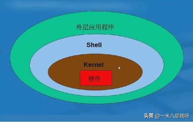 如何修改 Linux 系统用户最大打开文件限制？