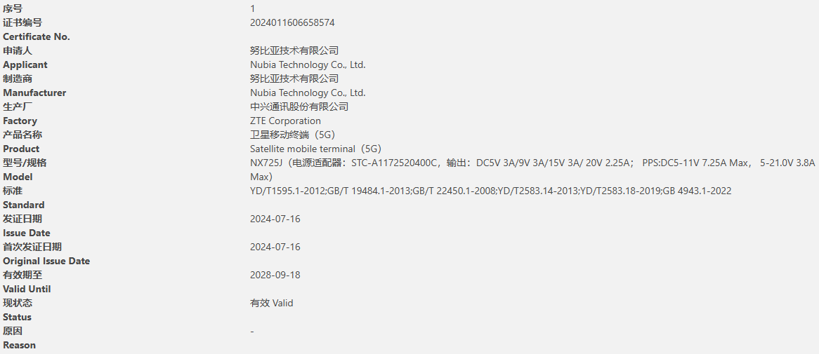 努比亚 Z60S Pro 手机通过 3C 认证：5G 卫星移动终端、配 80W 充电器