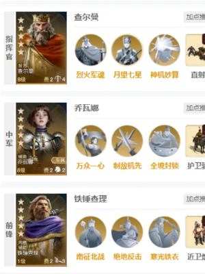 《世界启元》查尔曼角色介绍
