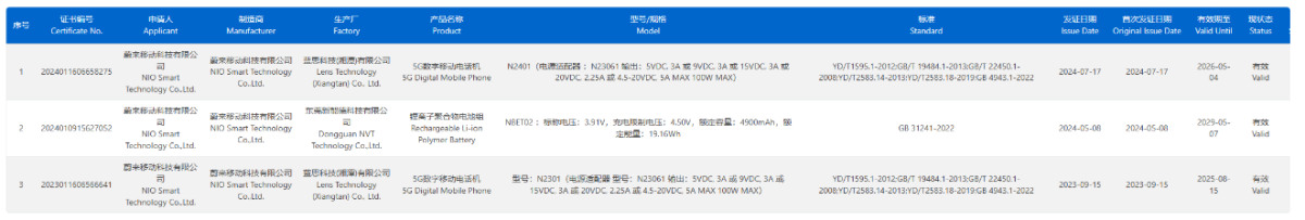 100W快充加持，第二代蔚来NIO Phone手机正式通过3C认证