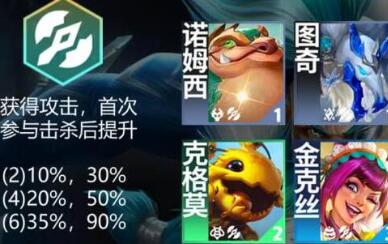 云顶之弈S12羁绊猎手效果有哪些