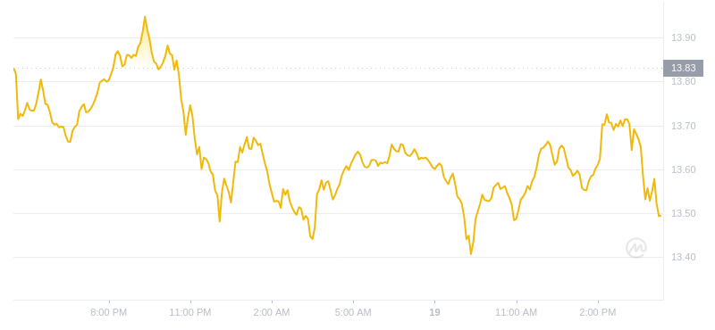 2024年07月19日LINK币价格