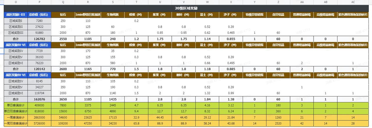 《野兽领主：新世界》区域战攻略秘籍