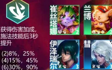 云顶之弈S12羁绊强袭枪手效果有哪些