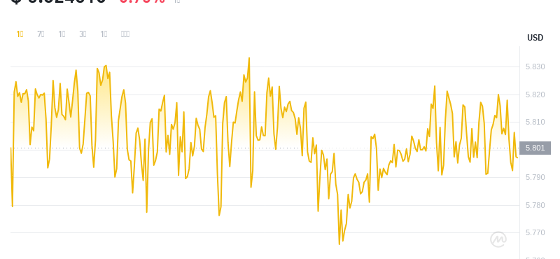 2024年07月19日leo币价格