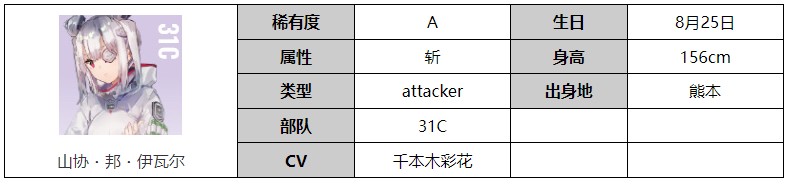 《炽焰天穹》山协·邦·伊瓦尔角色介绍