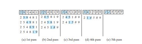 Bubble Sort