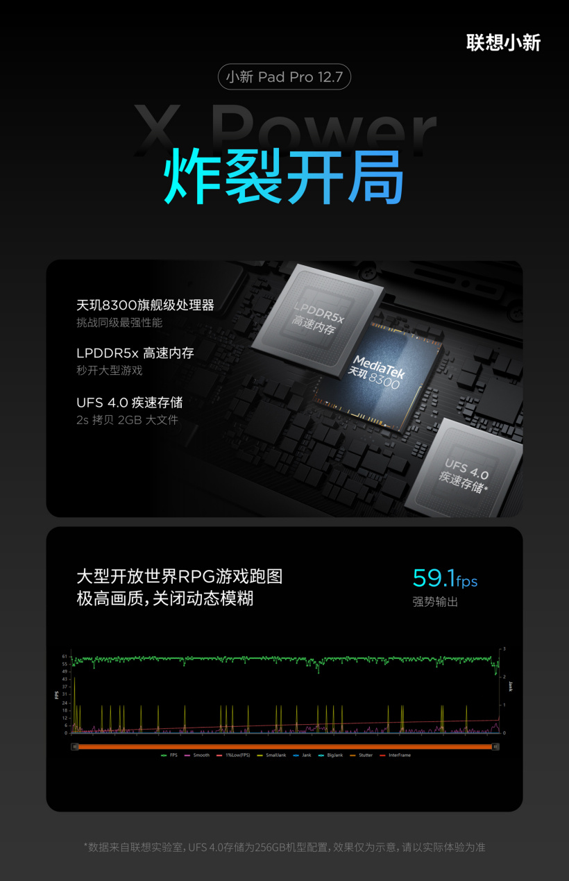 联想全新小新 Pad Pro 12.7 平板性能预热：天玑 8300 + UFS 4.0，月底发布