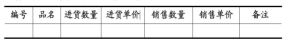 Mariadb学习总结(五):数据库表约束及三范式