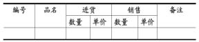 Mariadb学习总结(五):数据库表约束及三范式