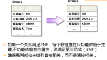 Mariadb学习总结(五):数据库表约束及三范式