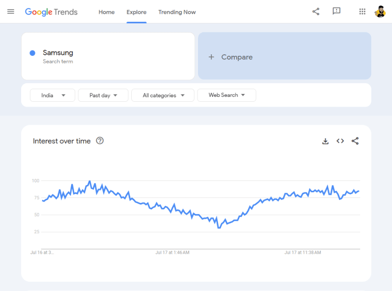 Erstellen eines Trendanalysetools mit der FeedRika-API – Teil I – Einrichtung