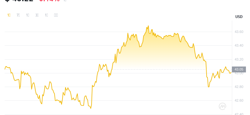 2024年07月20日OK币价格