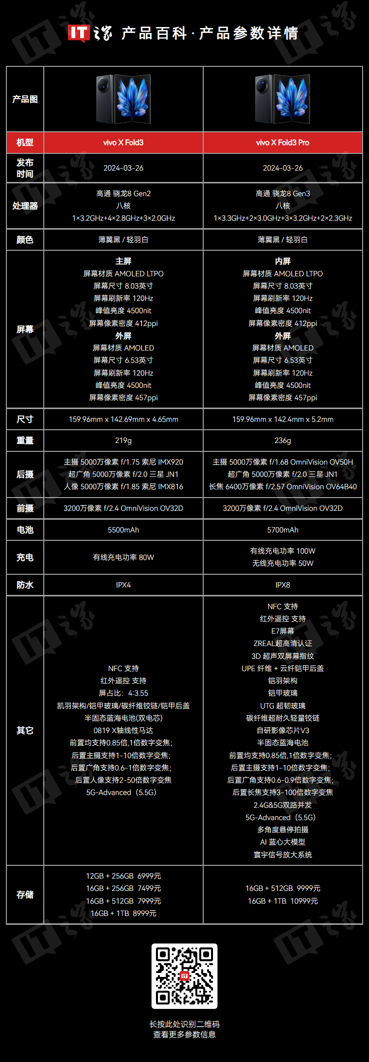 消息称华为三折叠屏手机搭麒麟 9 系平台 / 双铰链技术，“蓝绿大折迭代”配 6000 毫安时级别电池