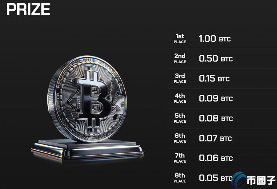 全球首届加密货币追踪竞赛将于9月5日韩国登场!冠军奖1枚BTC
