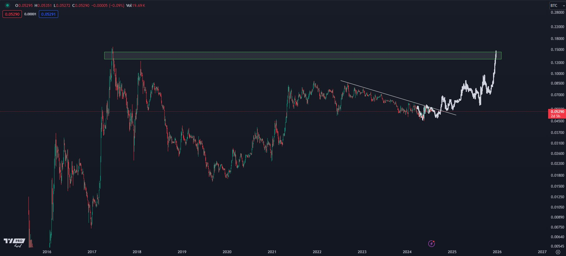 ETHETF获批交易在即，有分析师看衰ETH短期超车BTC
