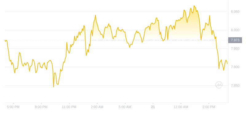 2024年07月21日uni币价格