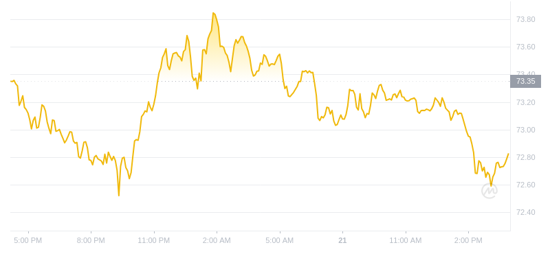2024年07月21日莱特币价格
