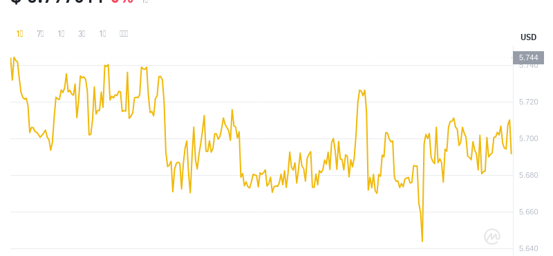 2024年07月21日leo币价格