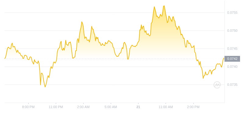 2024年07月21日hbar币价格