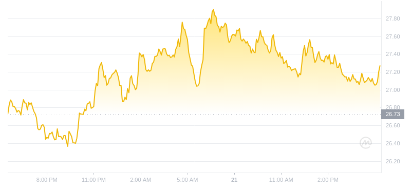 2024年07月21日INJ币价格