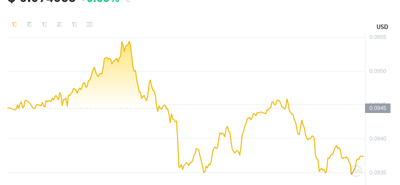 2024年07月21日cro币价格