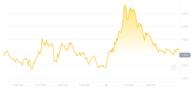 2024年07月21日GRT币价格