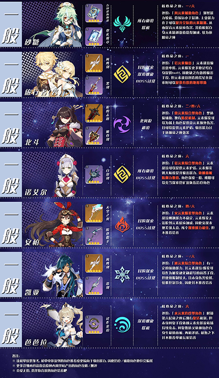 原神4星角色大全