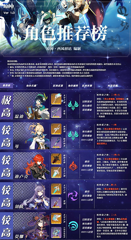 原神4星角色大全