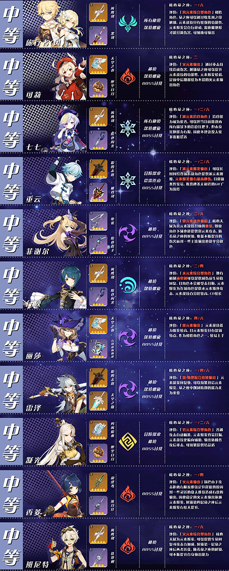 原神4星角色大全