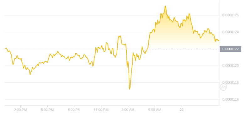 2024年07月22日Pepe币价格