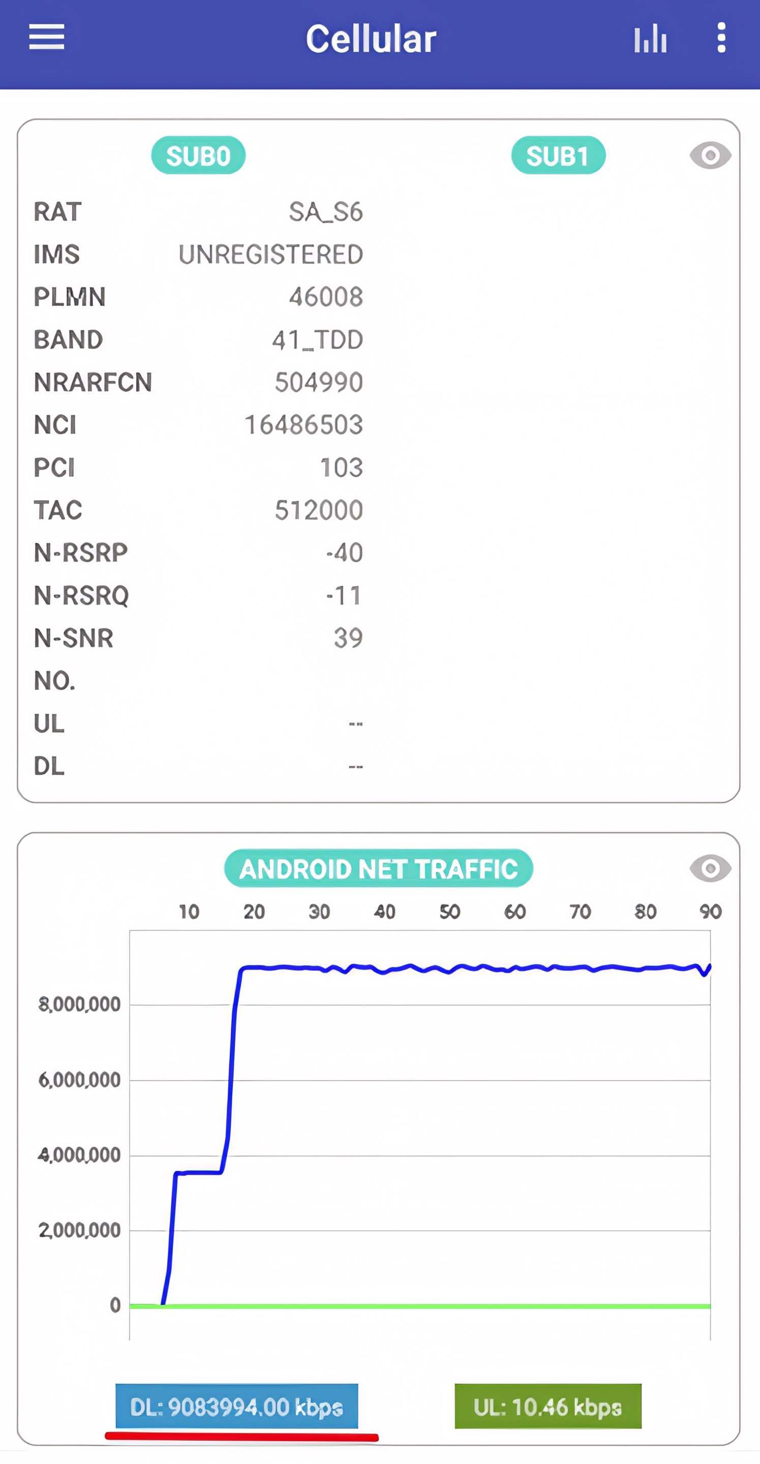 单用户下行峰值速率 9Gbps,中国移动、中兴通讯、高通合作新突破