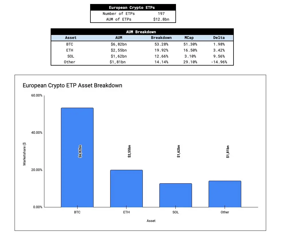 ETH 現貨 ETF 流入量估算:會重演 BTC 現貨 ETF 走勢嗎?