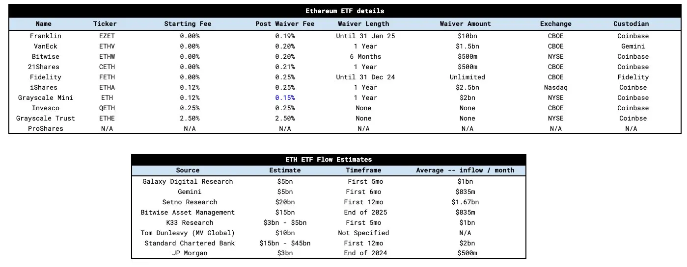 ETH 現貨 ETF 流入量估算:會重演 BTC 現貨 ETF 走勢嗎?