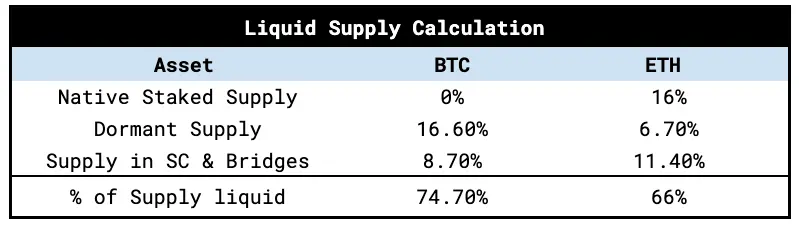 ETH 現貨 ETF 流入量估算:會重演 BTC 現貨 ETF 走勢嗎?