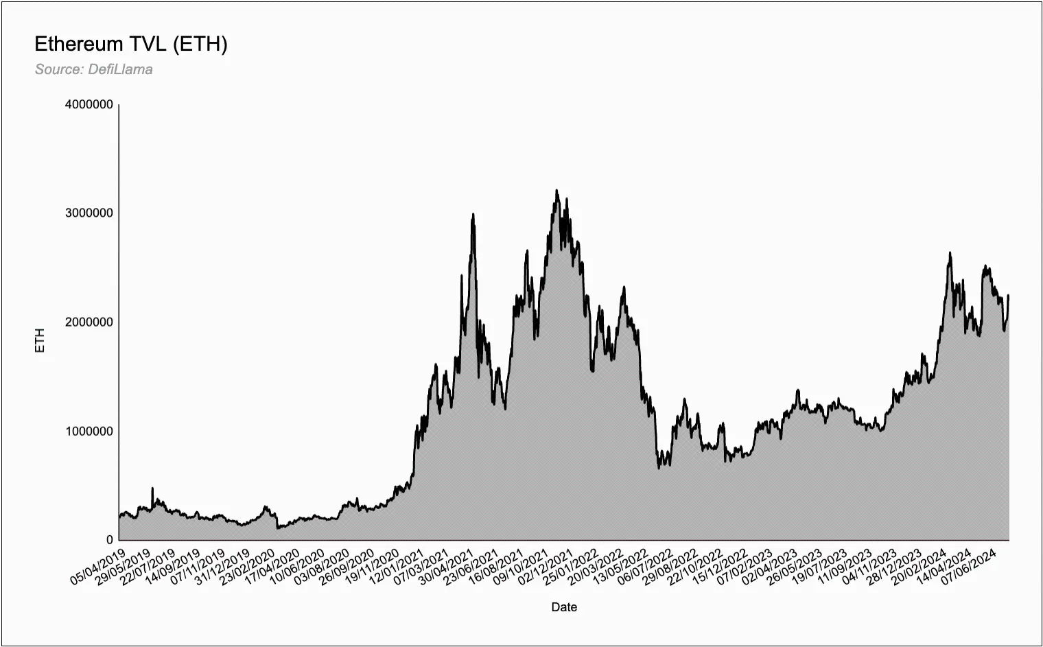 ETH 現貨 ETF 流入量估算:會重演 BTC 現貨 ETF 走勢嗎?
