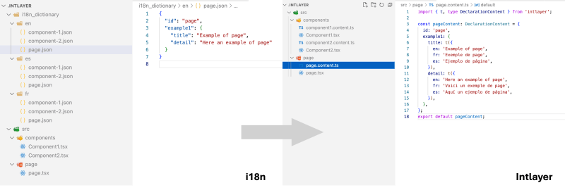 自 Intlayer 以来，国际化您的 React/NextJS 应用程序从未如此简单