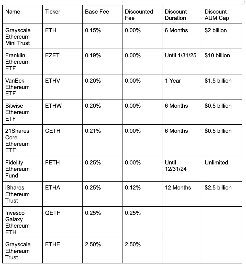 以太坊现货 ETF 即将上市，一文了解你所需要知道的