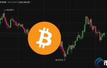 拜登退选！英伟达大涨4%、美股四大指数齐扬！比特币攀高6.8万美元