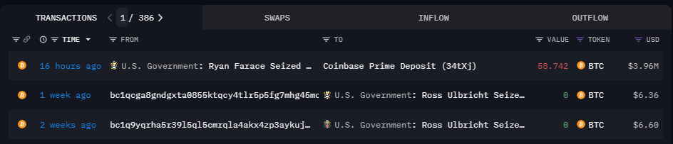 美国政府、Mt.Gox同日向交易所Coinbase、Bitstamp转入千枚比特币