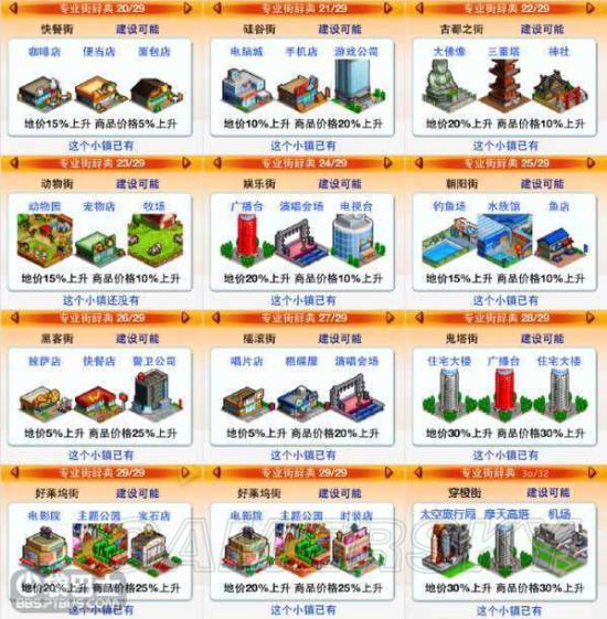 都市大亨物语专业街大全 都市大亨物语专业街汇总