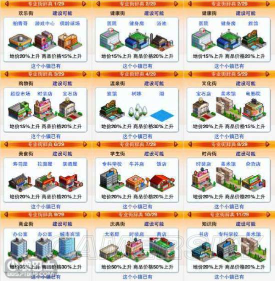 都市大亨物语专业街大全 都市大亨物语专业街汇总