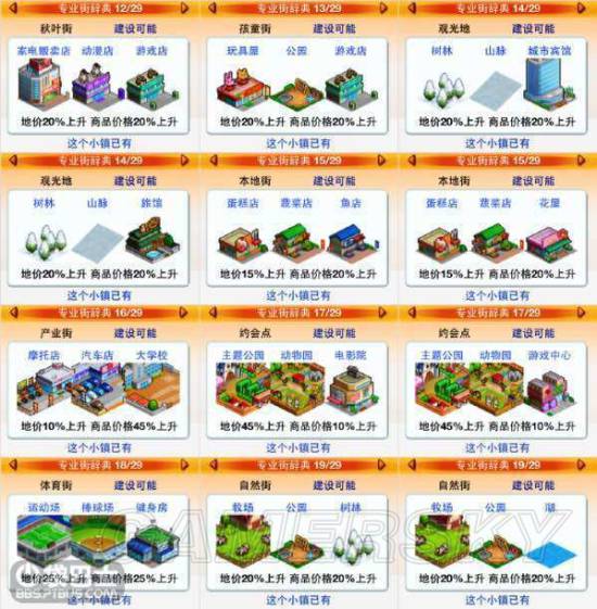 都市大亨物语专业街大全 都市大亨物语专业街汇总