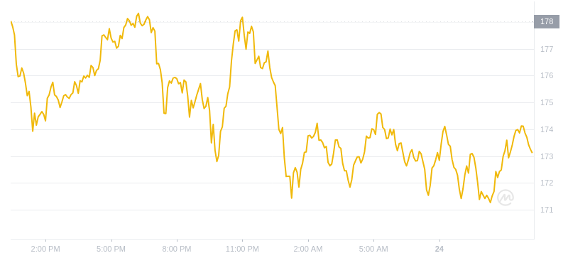 2024年07月24日索尔币价格