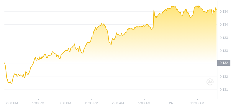 2024年07月24日波场币价格