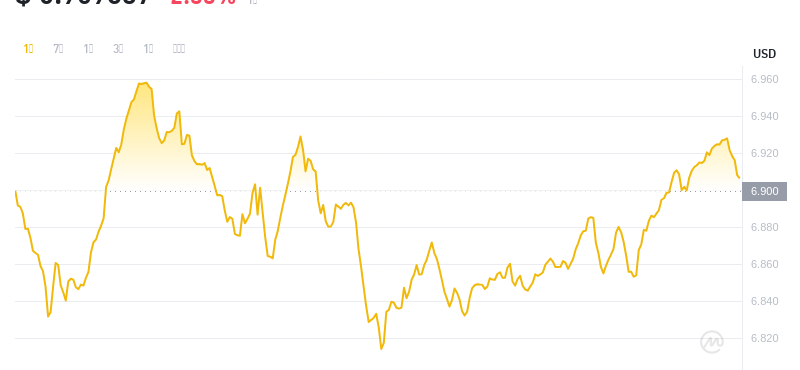 2024年07月24日ton币价格