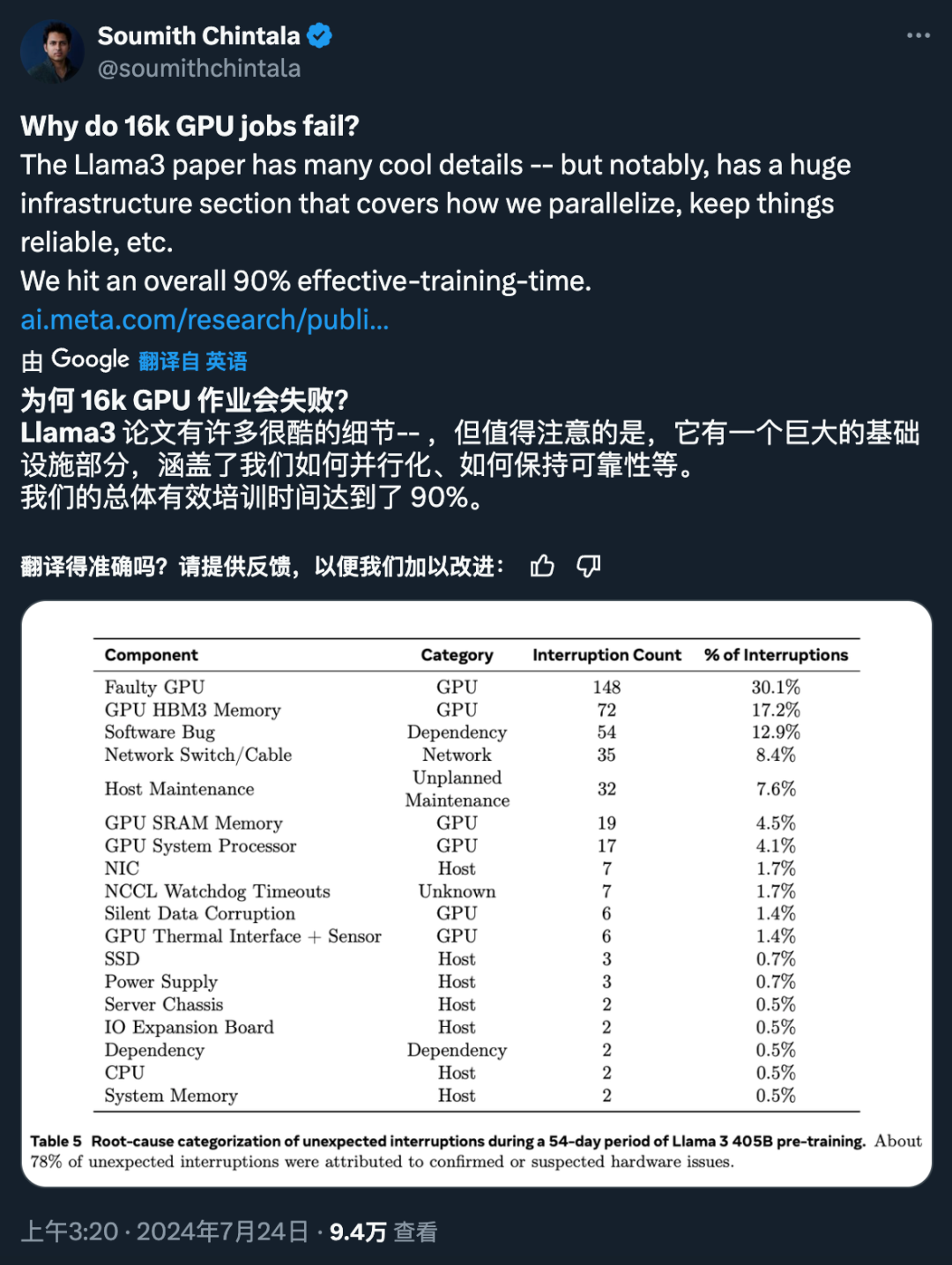 击败GPT-4o的开源模型如何炼成?关于Llama 3.1 405B,Meta都写在这篇论文里了